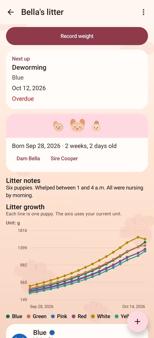 PuppyTrack captura: Detalle de camada con gráfico de crecimiento